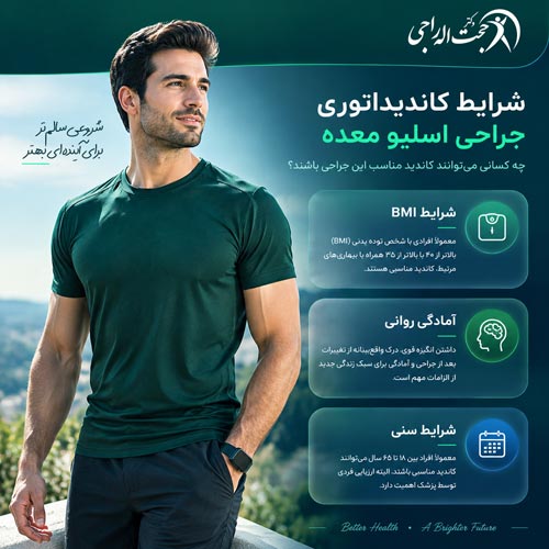 کاندید مناسب جراحی اسلیو معده