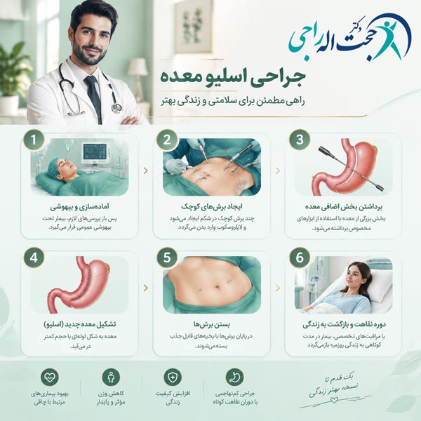 مراحل جراحی اسلیو معده