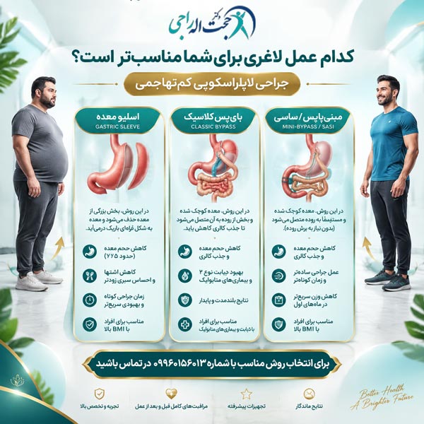 روش مناسب جراحی چاقی چیست ؟
