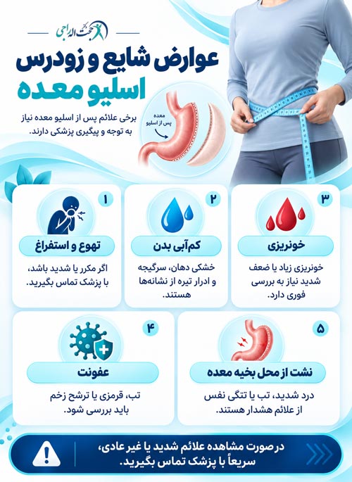 عوارض زودرس و شایع تر اسلیو معده