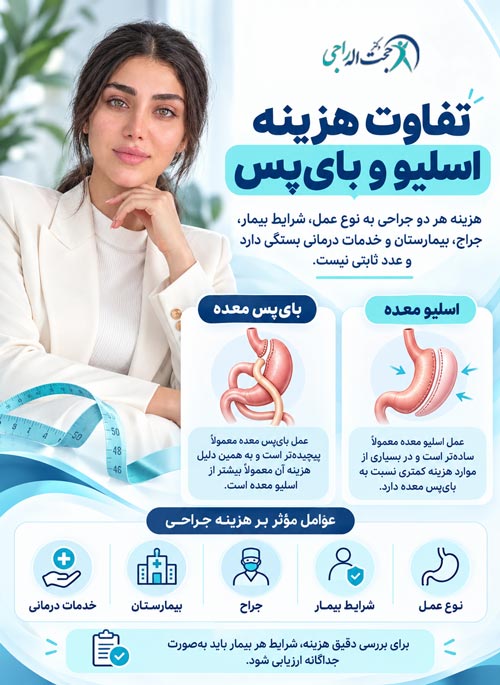تفاوت هزینه جراحی اسلیو و بای پس معده