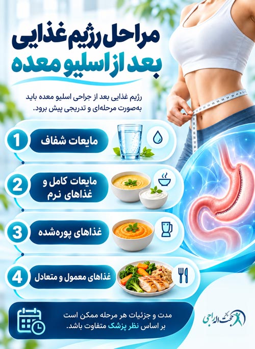 رژیم غذایی بعد از اسلیو معده