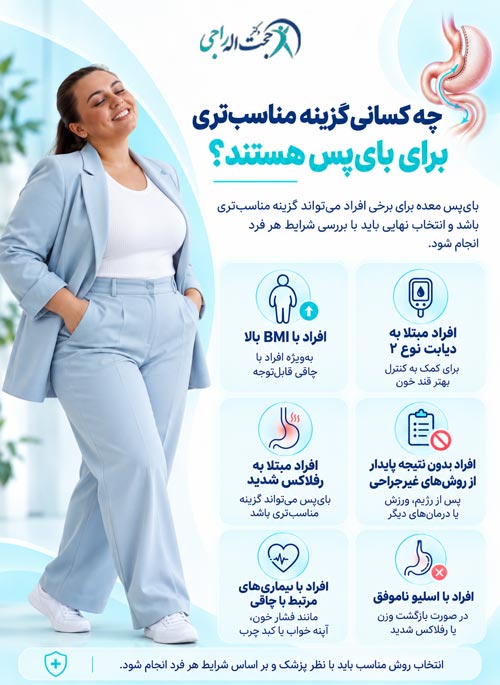 شرایط انجام اسلیو معده